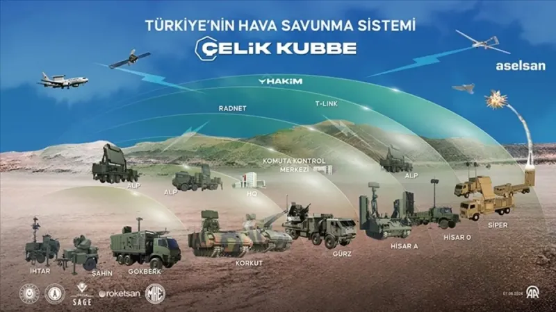 Çelik Kubbe nedir, Türkiye’de aktif mi? Savunma Sanayii’nde ASELSAN Damgası: Çelik Kubbe’nin bileşenleri neler, nasıl çalışır?